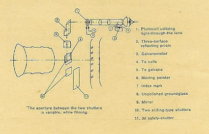 Schema BEAULIEU Reflex Control